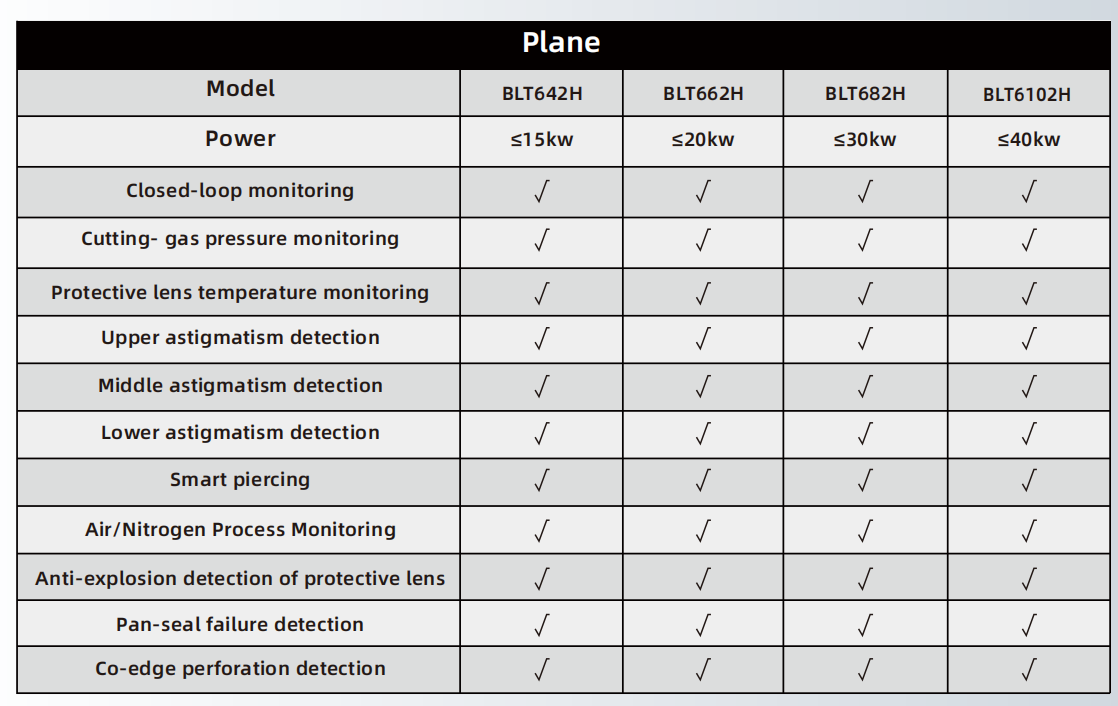 BOCI رأس قطع الطائرة BL6102H
