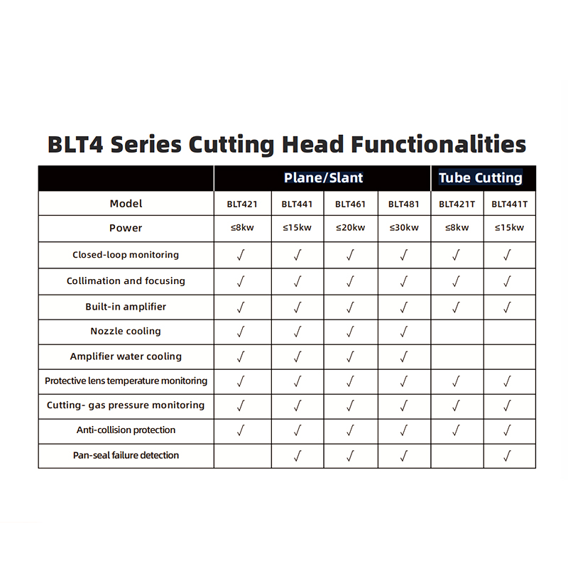 رأس قطع الأنبوب BOCI BLT421T(8KW)